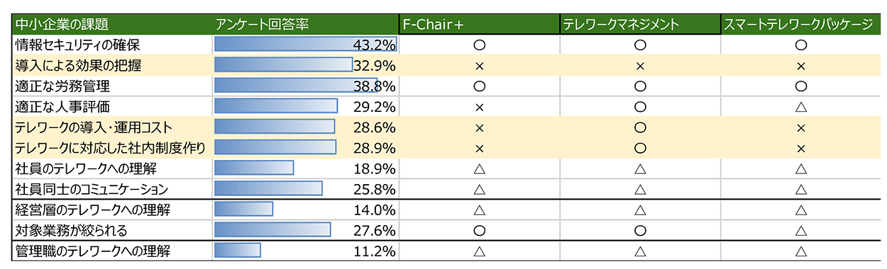 ベンチマーク企業