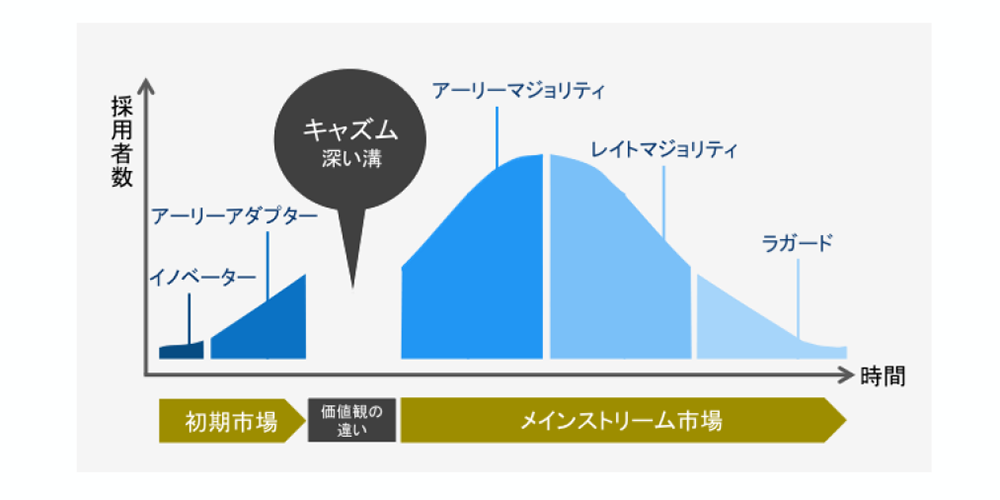 市場動向