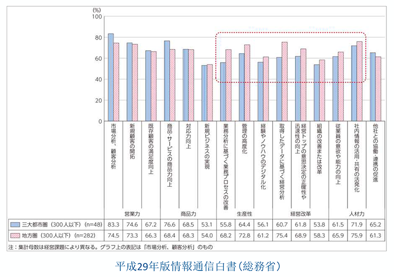 平成29年版情報通信白書（総務省）